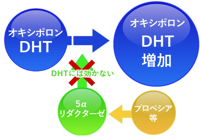 オキシポロンには脱毛の予防の手段がない